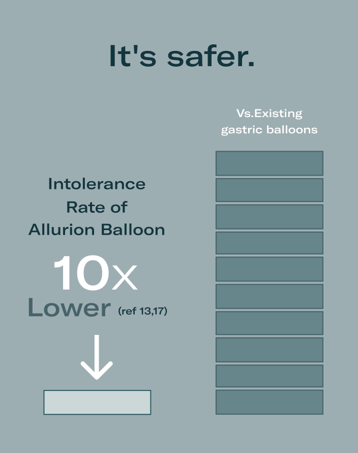How Does the Gastric Balloon Work? Allurion